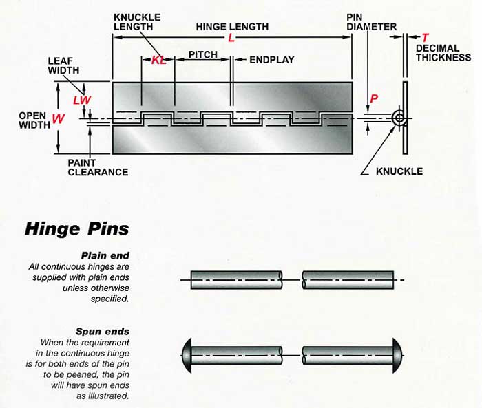 Hinge and Pin Anatomy