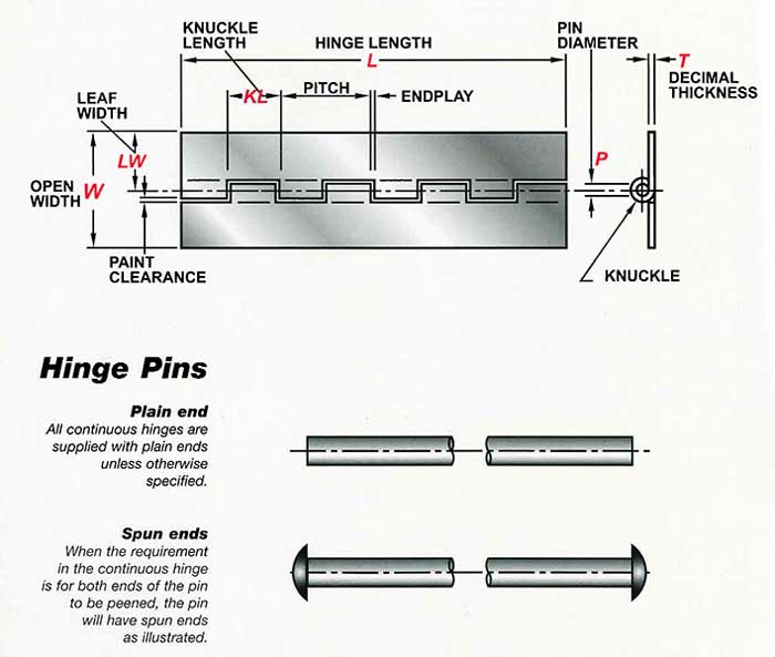 Velko Hinge Inc Photo Gallery